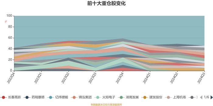 北信瑞丰平安中国主题灵活配置：2024年第三季度利润165.85万元 净值增长率17.37%