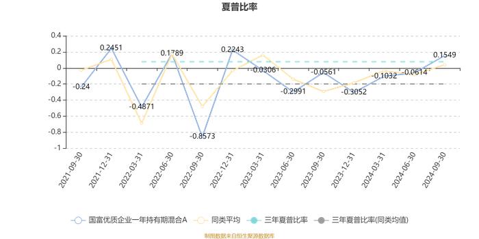 国富优质企业一年持有期混合A：2024年第三季度利润7103.22万元 净值增长率19.2%