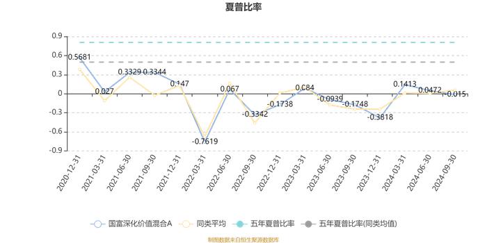 国富深化价值混合A：2024年第三季度利润1.83亿元 净值增长率6.09%