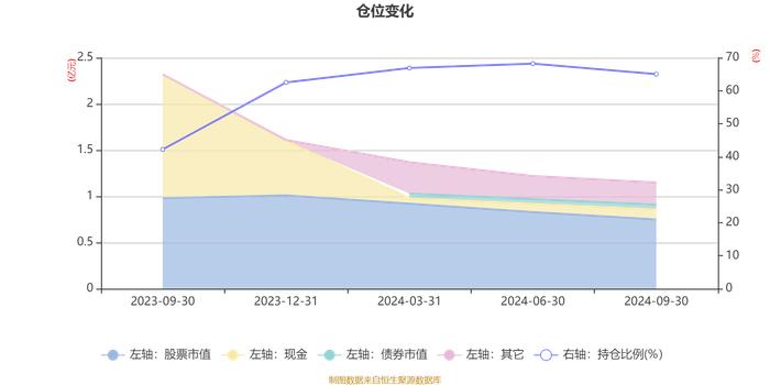 朱雀产业精选混合A：2024年第三季度利润321.62万元 净值增长率8.8%