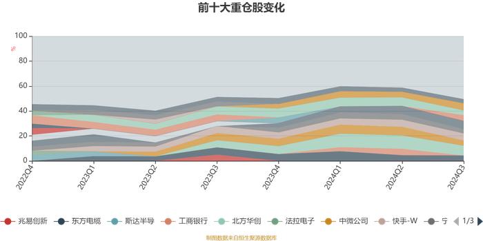 华夏新兴成长股票A：2024年第三季度利润4.29亿元 净值增长率13.59%