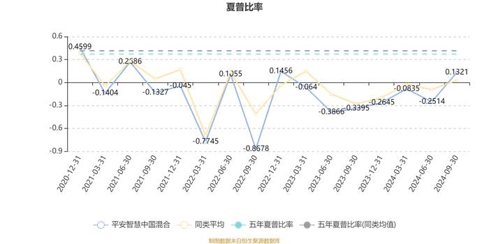 平安智慧中国混合：2024年第三季度利润3150.76万元 净值增长率17.13%