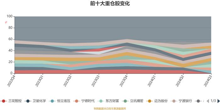 国富研究精选混合A：2024年第三季度利润1664.77万元 净值增长率18.95%