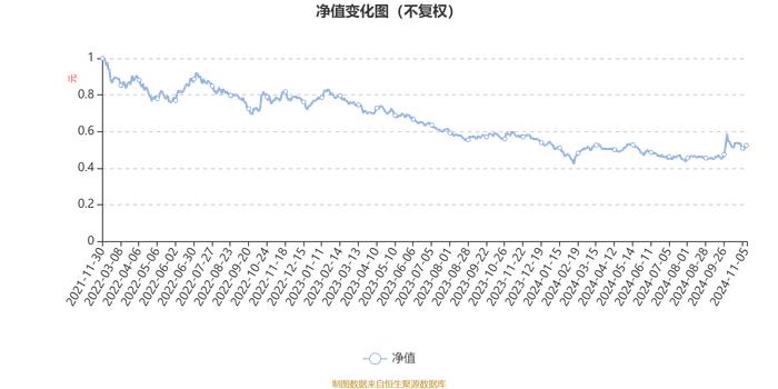 东吴医疗服务股票A：2024年第三季度利润789.76万元 净值增长率19.35%