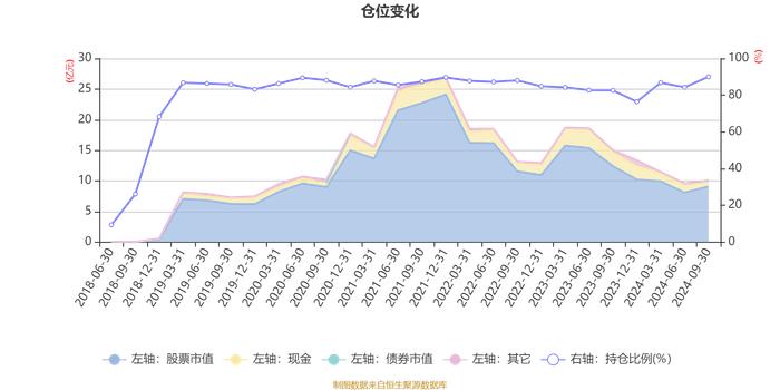 金鹰信息产业股票A：2024年三季度末股票持仓超90% 创成立以来仓位新高