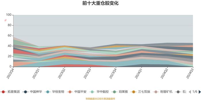 华宝多策略增长A：2024年第三季度利润4046.56万元 净值增长率5.54%