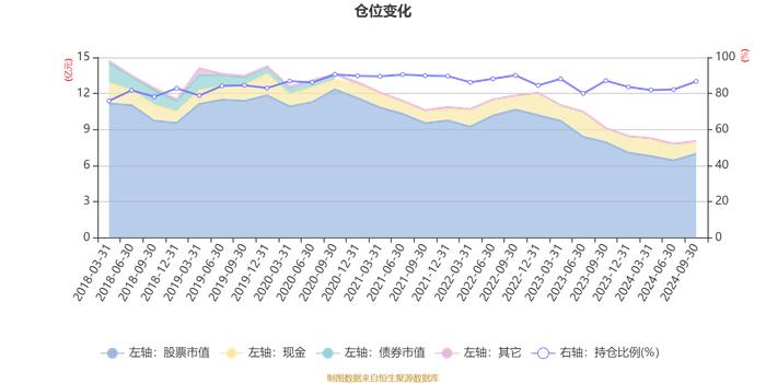 华宝多策略增长A：2024年第三季度利润4046.56万元 净值增长率5.54%