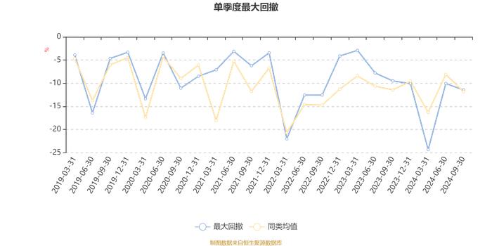 汇丰晋信价值先锋股票A：2024年第三季度利润5942.65万元 净值增长率12.43%