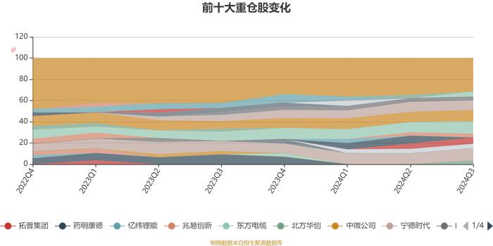 工银美丽城镇股票A：2024年第三季度利润5402.25万元 净值增长率14.72%