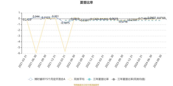 博时睿祥15个月定开混合A：2024年第三季度利润560.73万元 净值增长率11%