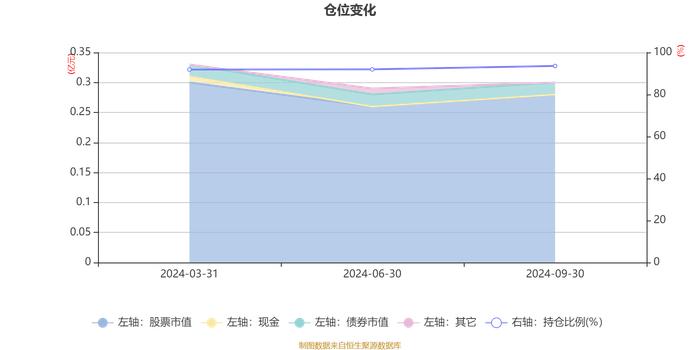 路博迈中国医疗健康股票发起A：2024年第三季度利润85.12万元 净值增长率7.35%