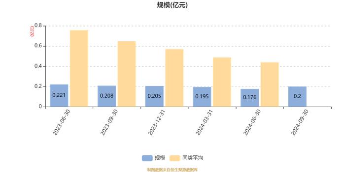 华宝量化选股混合发起式A：2024年第三季度利润234.57万元 净值增长率13.29%