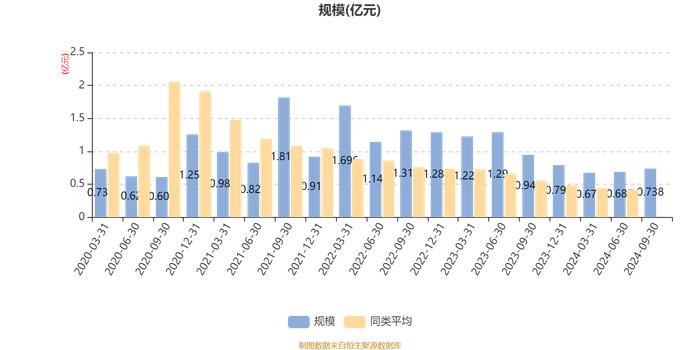 湘财长源股票型A：2024年第三季度利润956.26万元 净值增长率15.52%