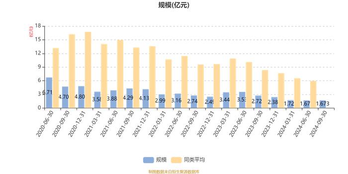 平安科技创新混合A：2024年第三季度利润789.86万元 净值增长率5.26%