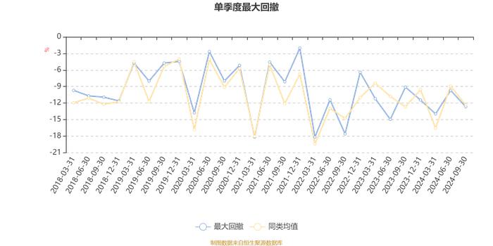 国富研究精选混合A：2024年第三季度利润1664.77万元 净值增长率18.95%