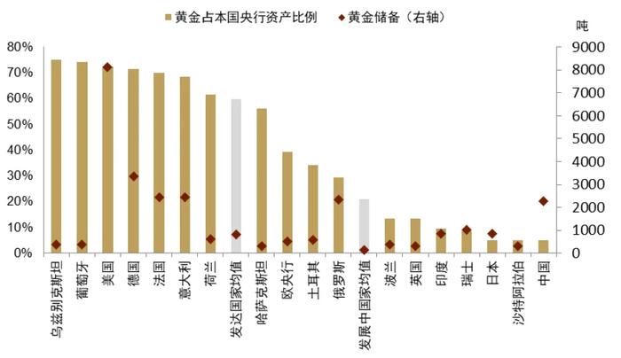 中金：黄金长期最终的风险是AI