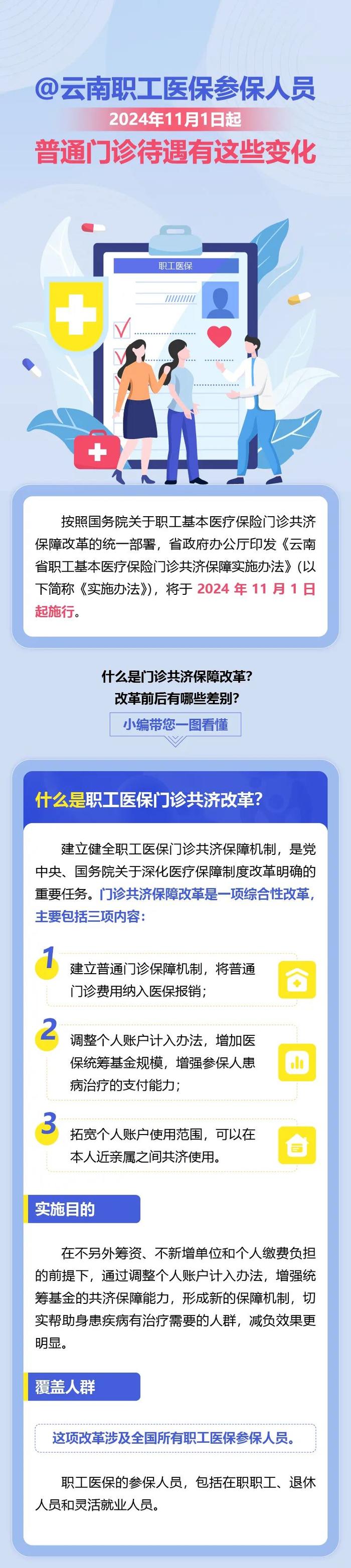 @丽江职工  11月起，普通门诊待遇有这些变化