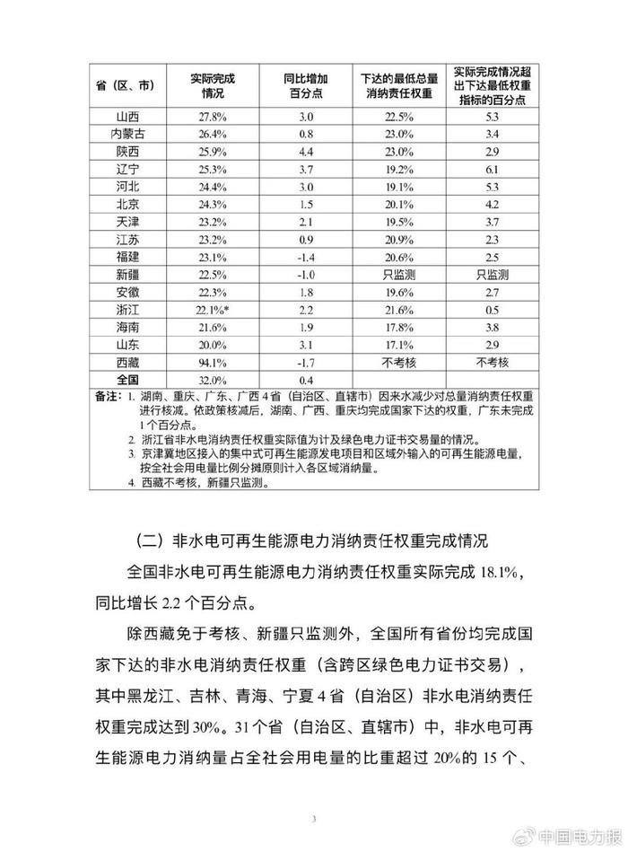 国家能源局发布最新通知