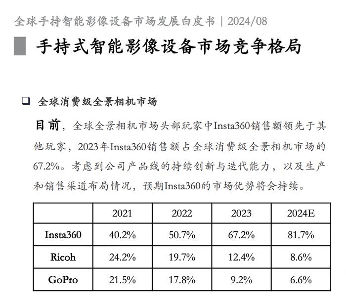 影石Insta360 8K 全景运动相机 X4 被《时代》杂志评选为2024年度最佳发明