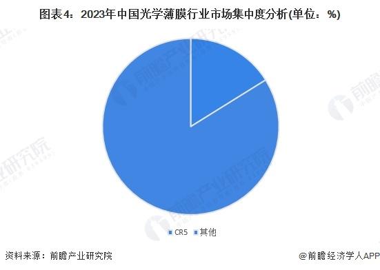 2024年中国光学薄膜行业现状及趋势分析 中国光学薄膜进出口规模回落，市场规模保持稳步增长【组图】