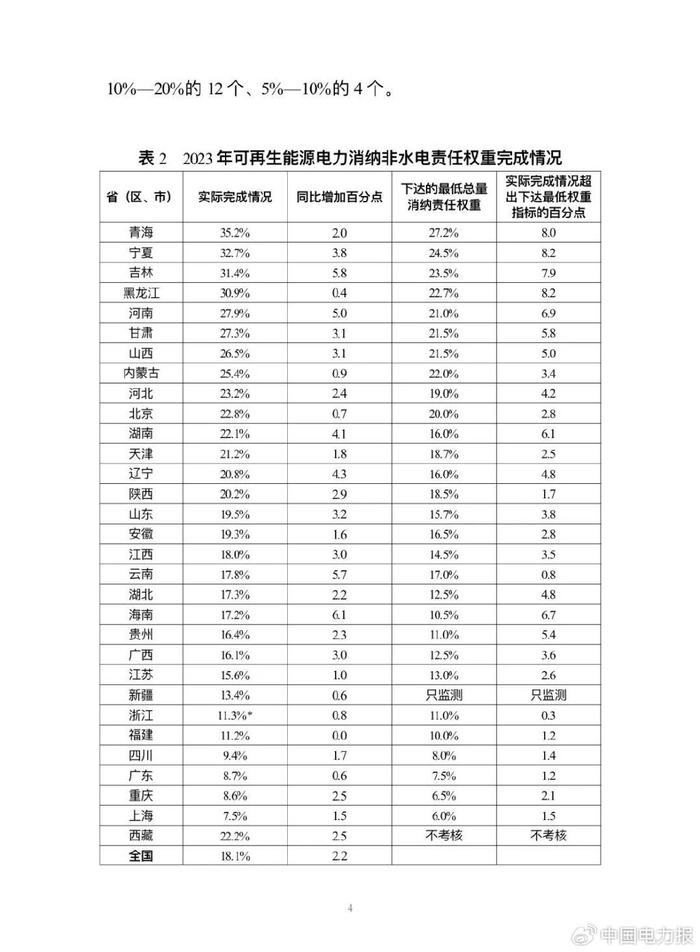 国家能源局发布最新通知