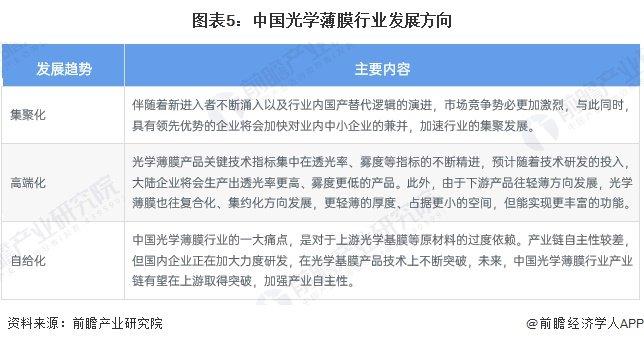 2024年中国光学薄膜行业现状及趋势分析 中国光学薄膜进出口规模回落，市场规模保持稳步增长【组图】