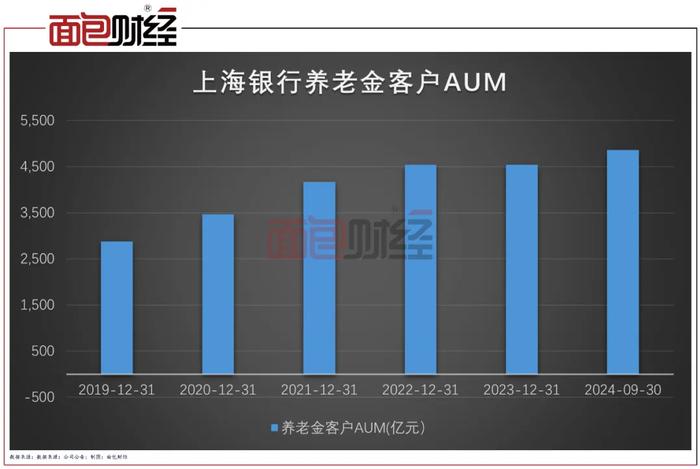 【读财报】这家城商行三季报值得一读：增利又增收、不良率下降、特色业务发力