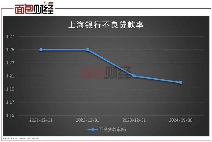 【读财报】这家城商行三季报值得一读：增利又增收、不良率下降、特色业务发力