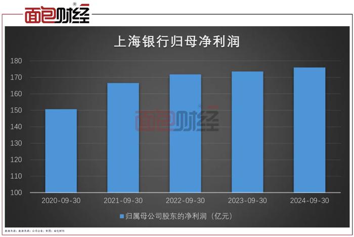 【读财报】这家城商行三季报值得一读：增利又增收、不良率下降、特色业务发力