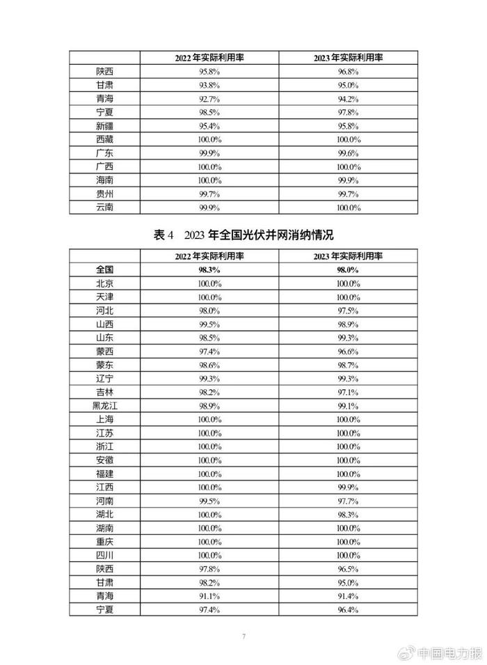 国家能源局发布最新通知