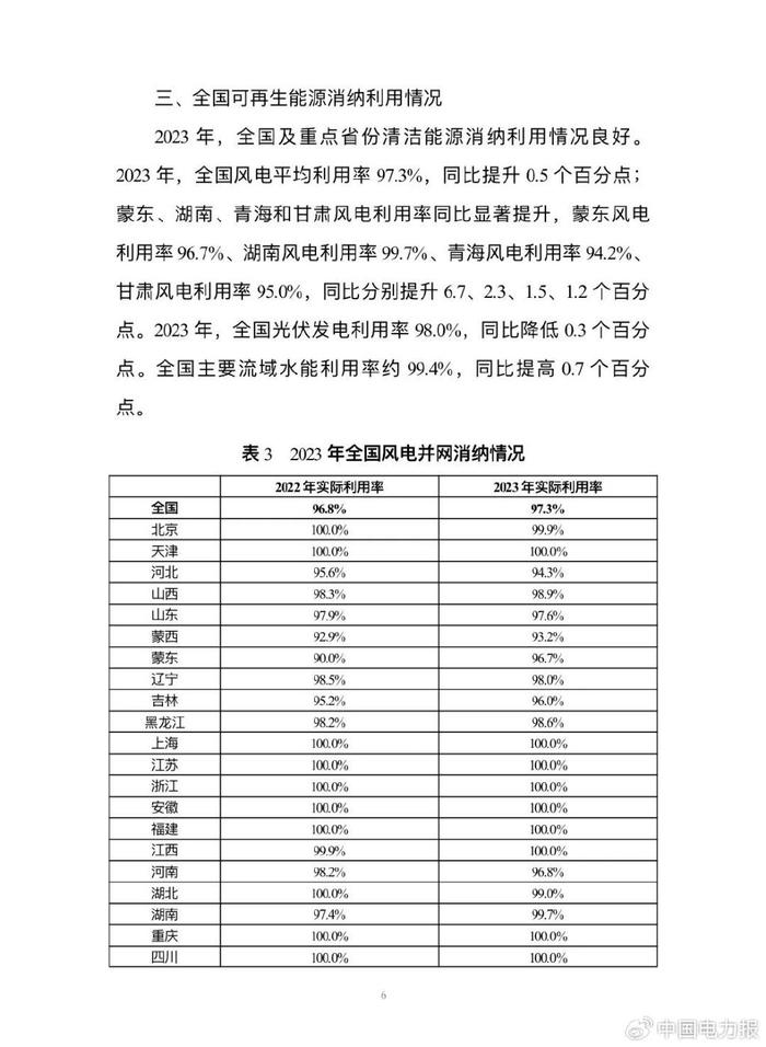 国家能源局发布最新通知