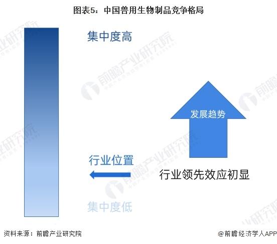 2024年中国兽用生物制品行业供应水平分析 本土企业占据主要市场，竞争格局较为分散【组图】