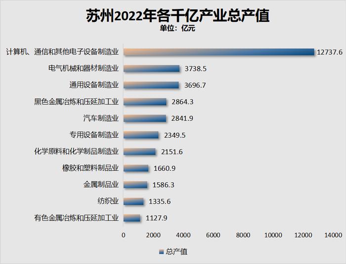 GDP增速从垫底到第一！这个超大城市，完美逆袭了