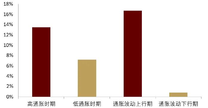 中金：黄金长期最终的风险是AI