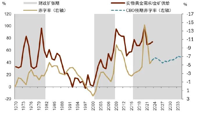 中金：黄金长期最终的风险是AI