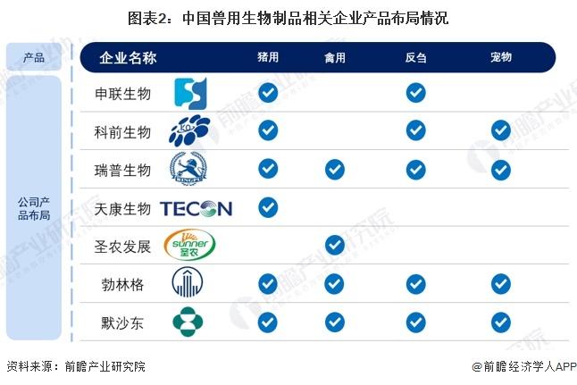 2024年中国兽用生物制品行业供应水平分析 本土企业占据主要市场，竞争格局较为分散【组图】