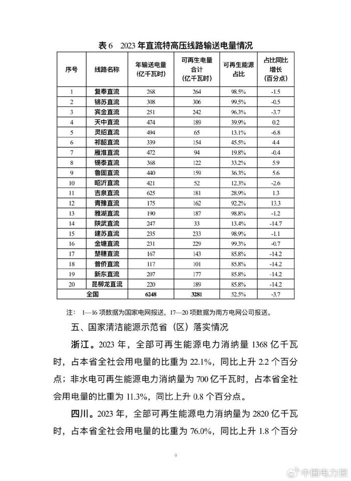 国家能源局发布最新通知