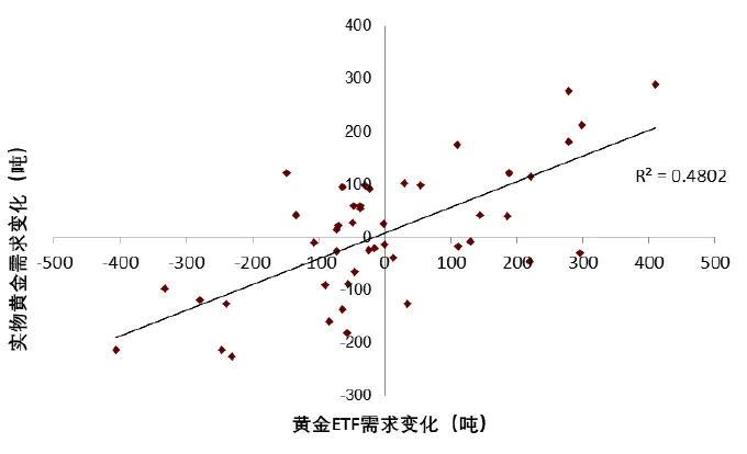 中金：黄金长期最终的风险是AI