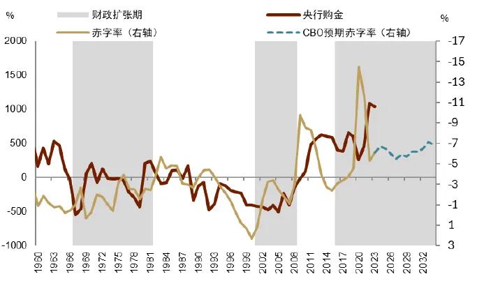 中金：黄金长期最终的风险是AI