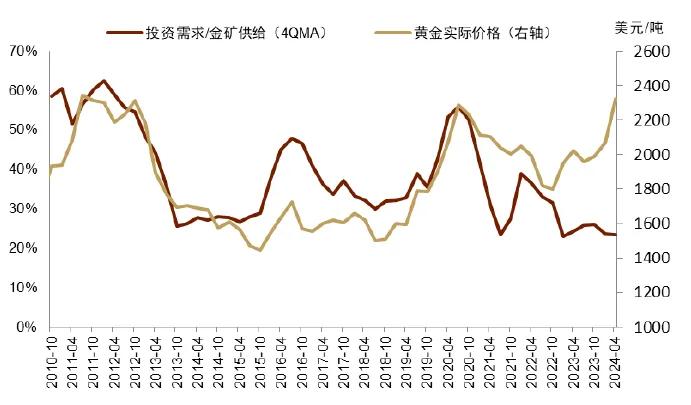 中金：黄金长期最终的风险是AI