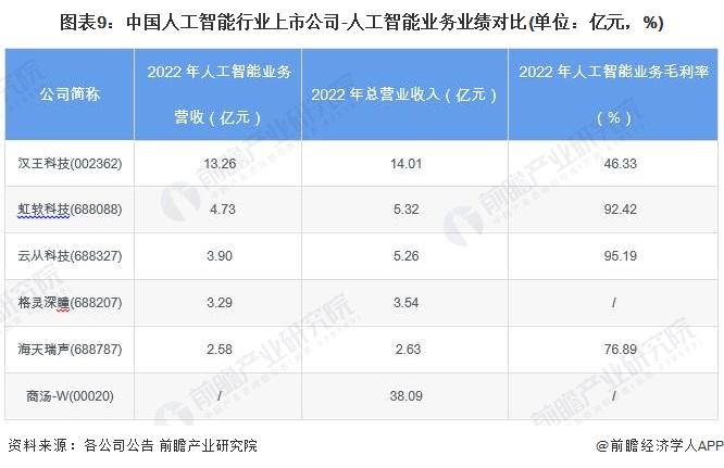 市值飙升至3.43万亿美元！英伟达再度登顶“全球第一”！专家：它是人工智能基础设施周期最大受益者【附人工智能行业现状分析】