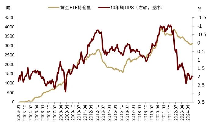 中金：黄金长期最终的风险是AI