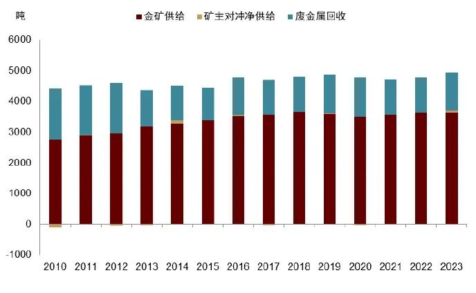 中金：黄金长期最终的风险是AI