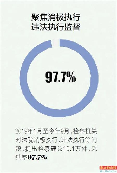 【南方都市报】实质性化解涉企行政争议5889件