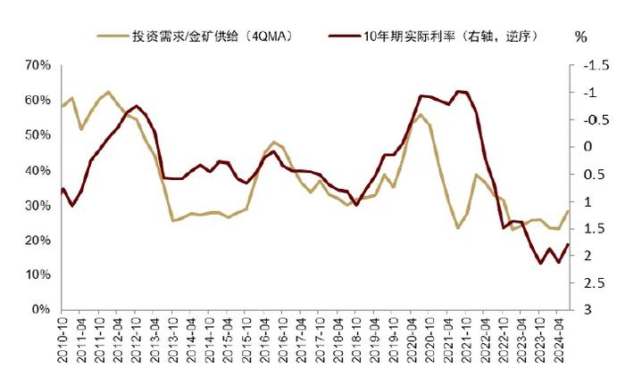 中金：黄金长期最终的风险是AI