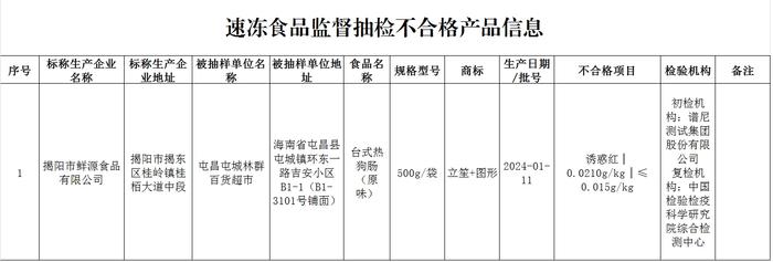 涉及油条、热狗……海南公布14批次不合格食品