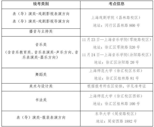 高招｜11月16日起陆续开考！沪2025年高招艺术类专业统考考前提示请查收