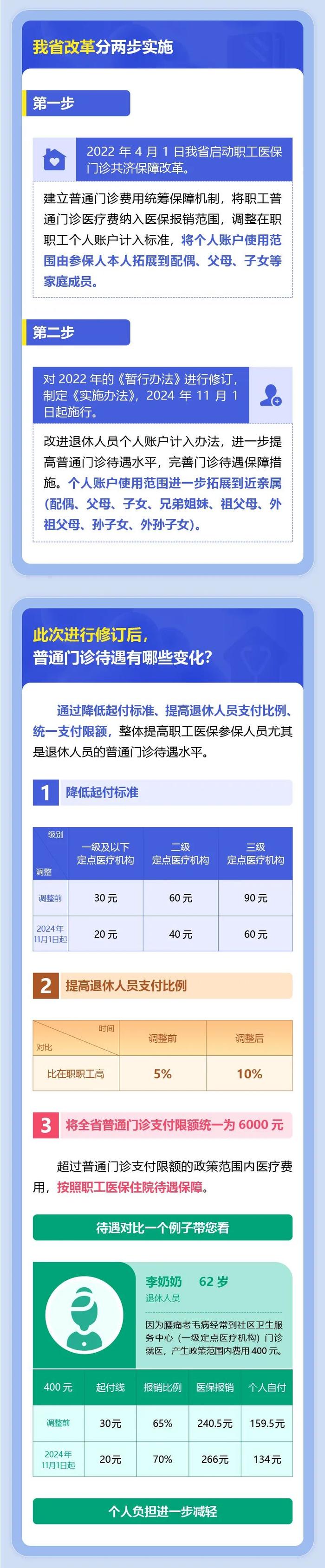 @丽江职工  11月起，普通门诊待遇有这些变化