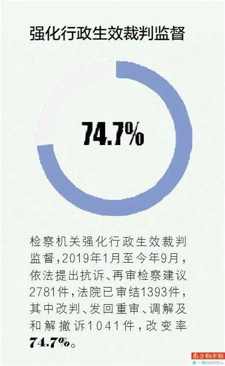 【南方都市报】实质性化解涉企行政争议5889件