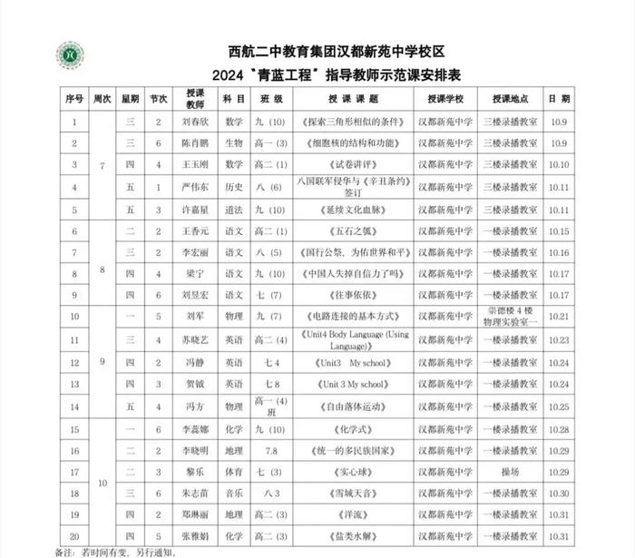 西安市汉都新苑中学举行2024年“青蓝工程”指导教师示范课